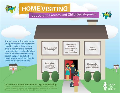 Support home .